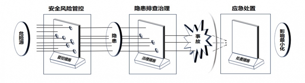 《大中型企业安全生产标准化管理体系要求》（GB/T 33000—2025）解读